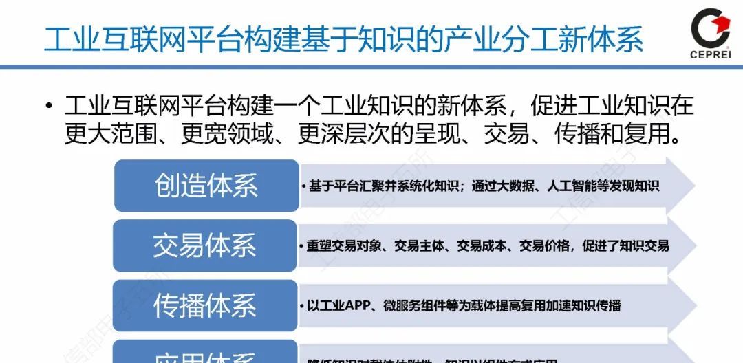 60页PPT讲清从工业软件到工业互联网APP