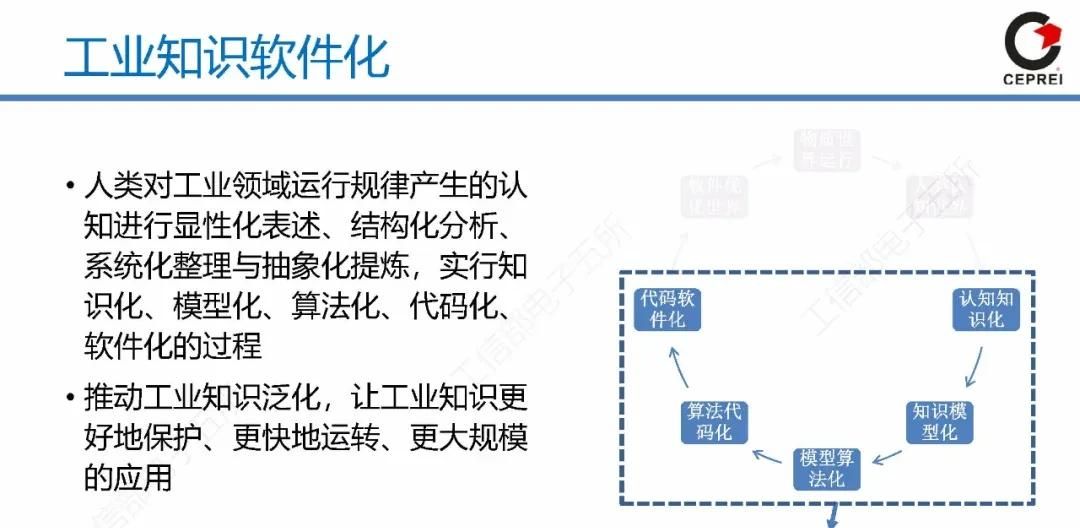 PPT｜从工业软件到工业互联网APP