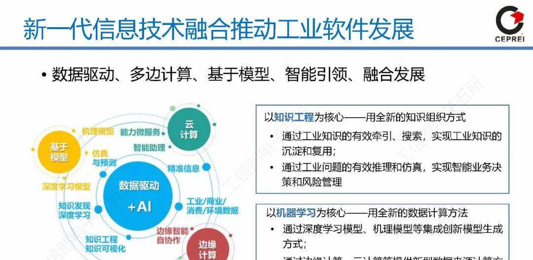 60页PPT讲清从工业软件到工业互联网APP