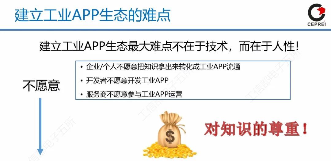60页PPT讲清从工业软件到工业互联网APP
