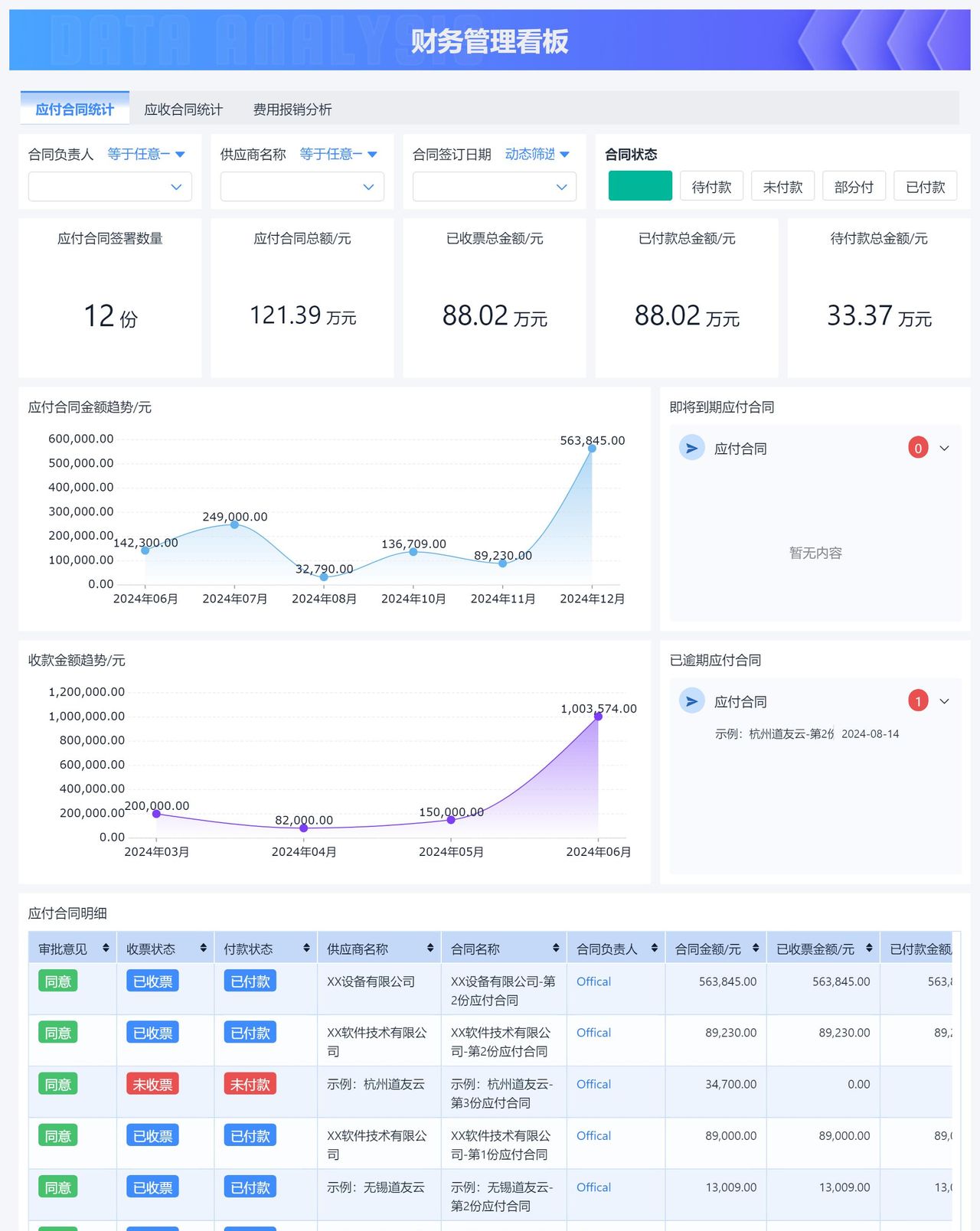 OA（数字化办公系统）是如何运作的——应收应付功能拆解！
