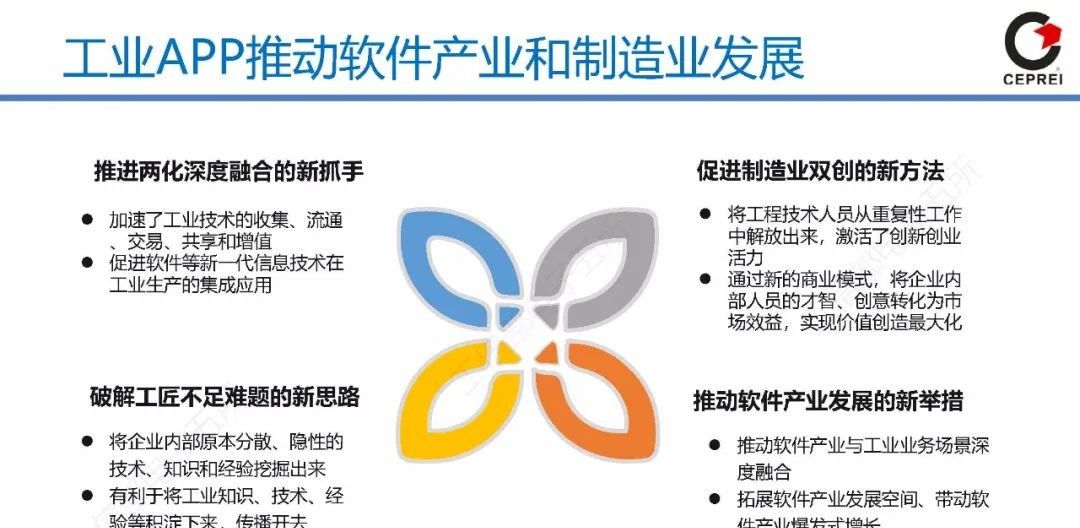PPT｜从工业软件到工业互联网APP
