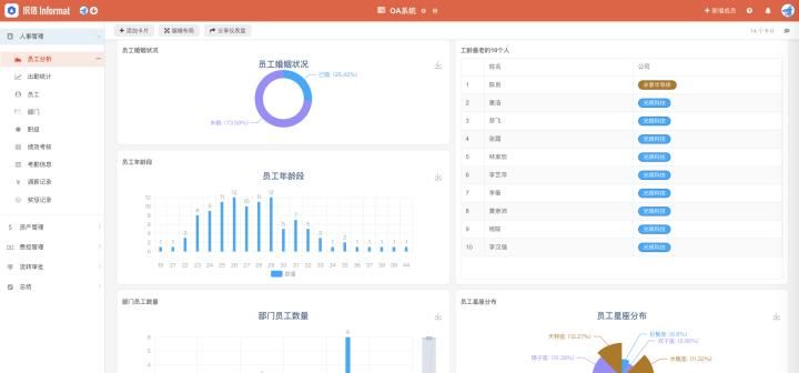 OA是什么意思？