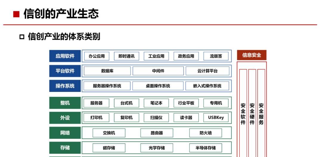 34页PPT，了解什么是“信创”