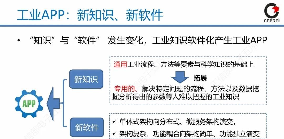 PPT｜从工业软件到工业互联网APP