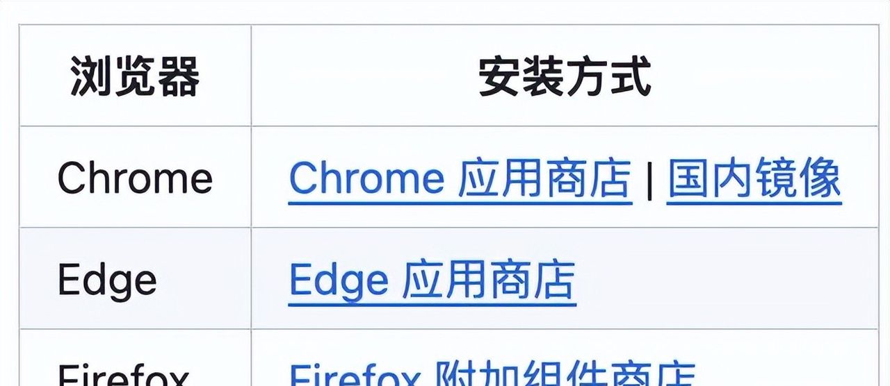 一个刚刚开源的浏览器翻译插件，支持DeepSeek等20+种翻译引擎！