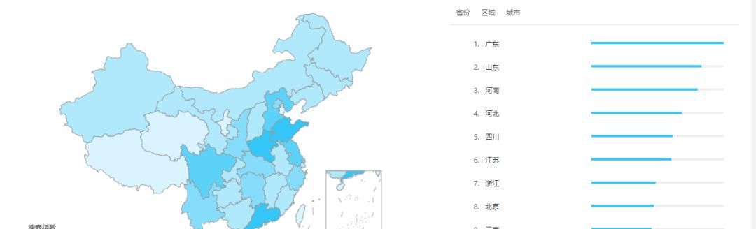 爆火于情侣间的软件——心动日常APP分析