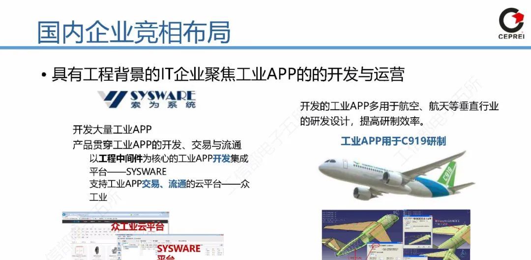 60页PPT讲清从工业软件到工业互联网APP