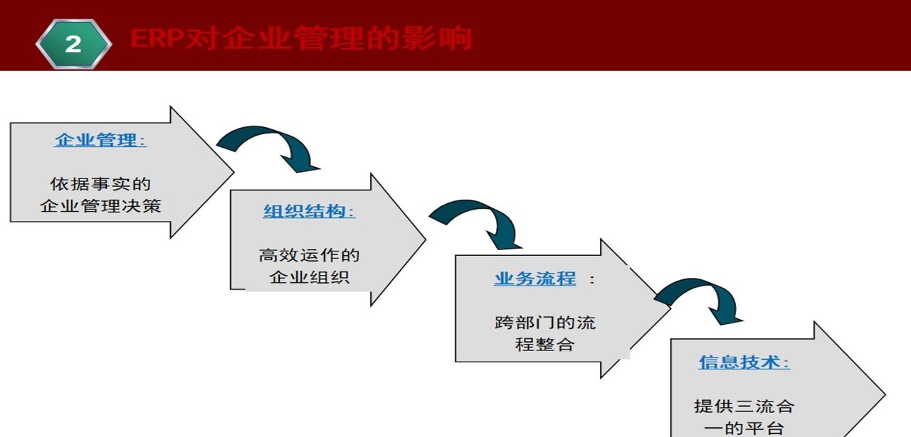 ERP基本知识介绍,一文带你搞懂ERP管理系统