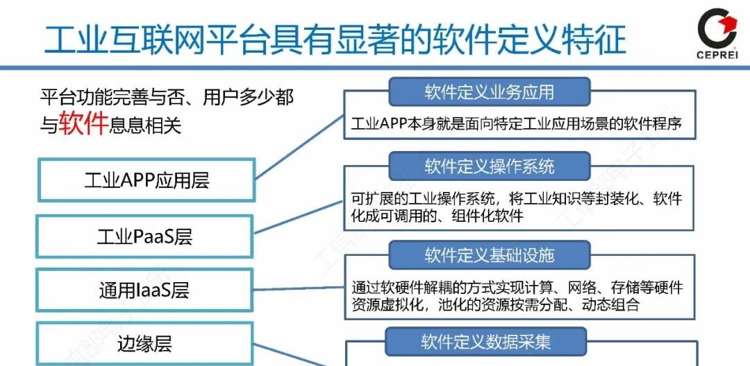 PPT｜从工业软件到工业互联网APP