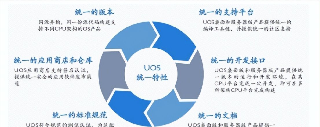 中国人自己的操作系统！谁是国产操作系统之光