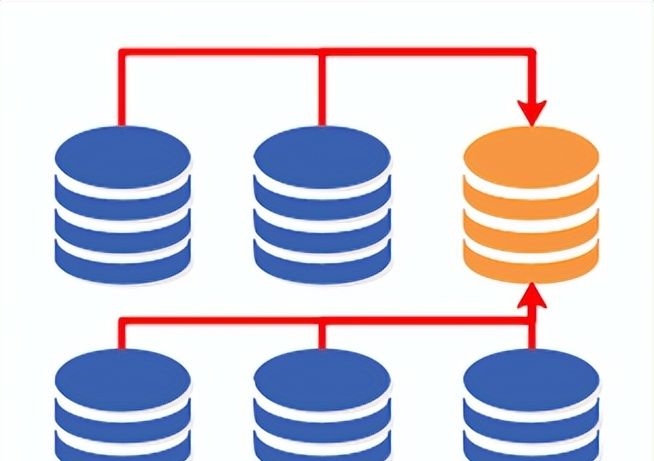 MPP架构和分布式架构是啥？2000字长文给你狠狠讲清楚！