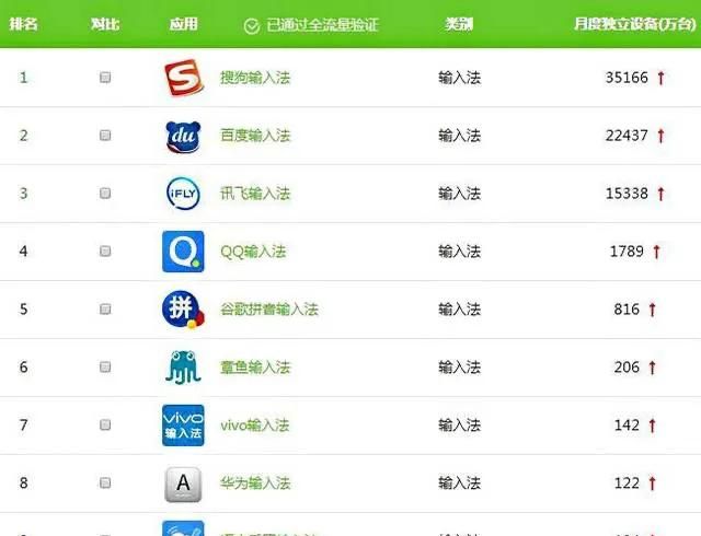 大家觉得哪几个输入法最好用？