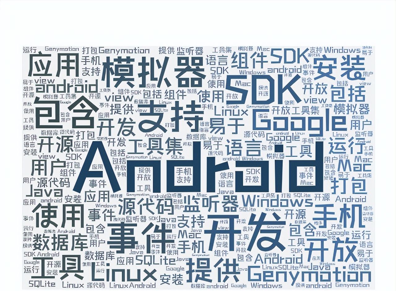 学点知识系列：Android相关术语