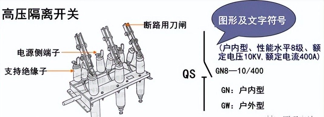 建筑机电强弱电与给水排水系统