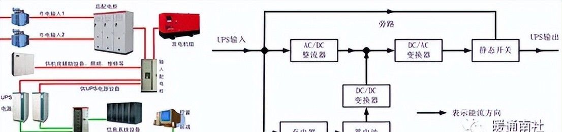 建筑机电强弱电与给水排水系统