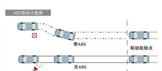 斯家小课堂：ABS知多少？