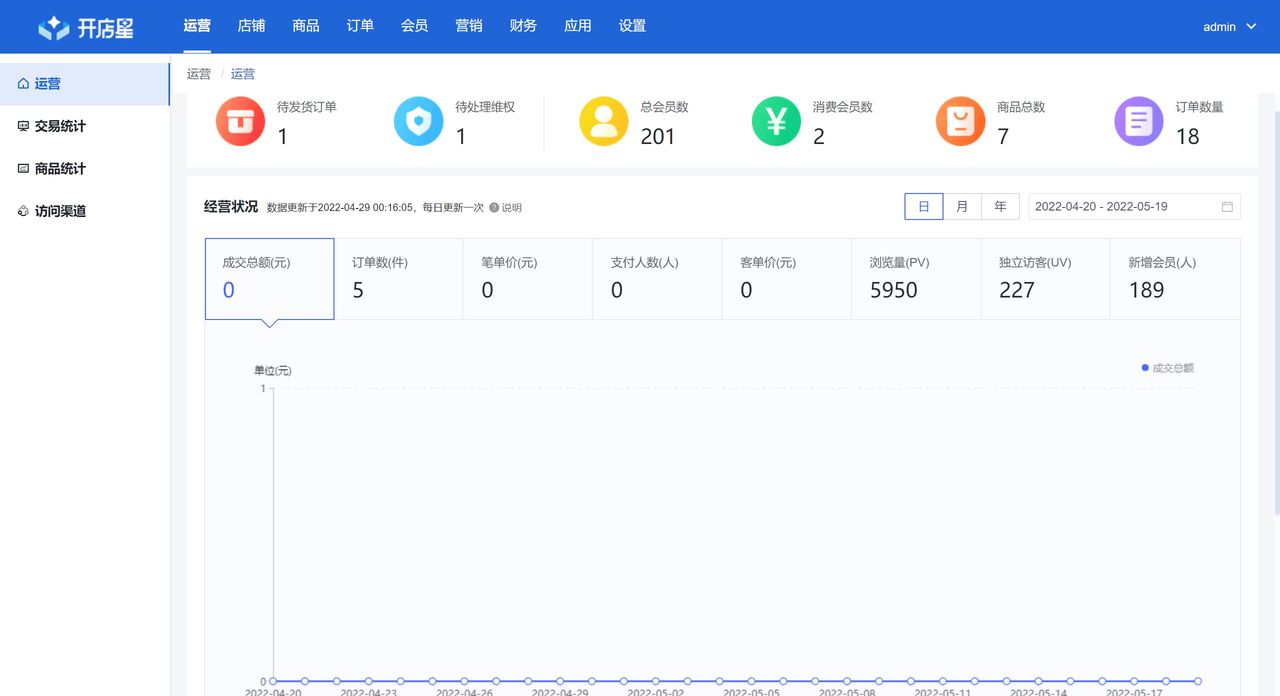 推荐15个yyds适合接私活的开源项目
