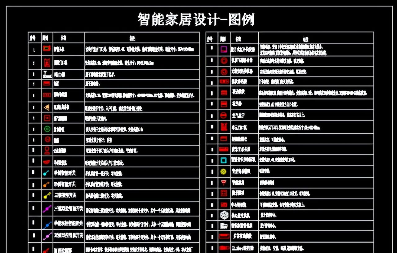 常用智能化的弱电图标有哪些？怎么看弱电图线缆敷设方式？