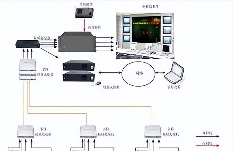 建筑机电强弱电与给水排水系统