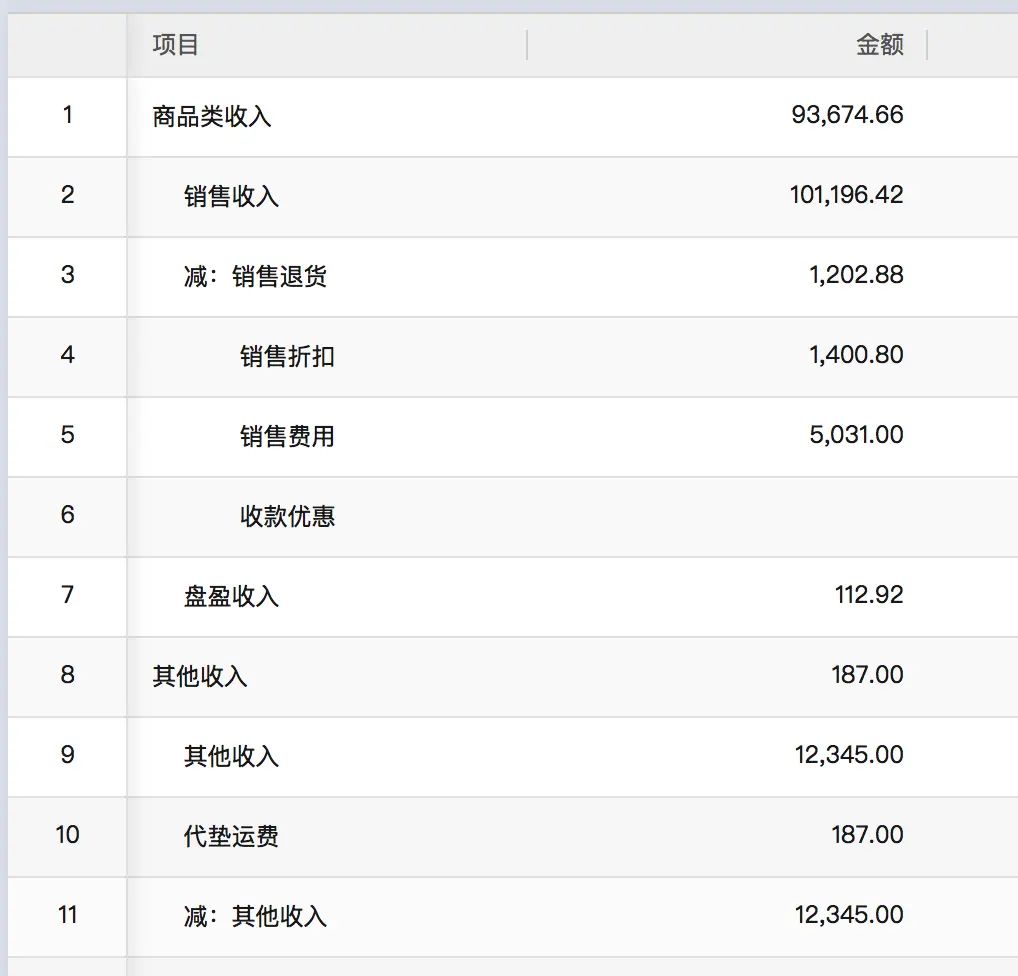 ERP系统解决方案之推导过程（下篇）