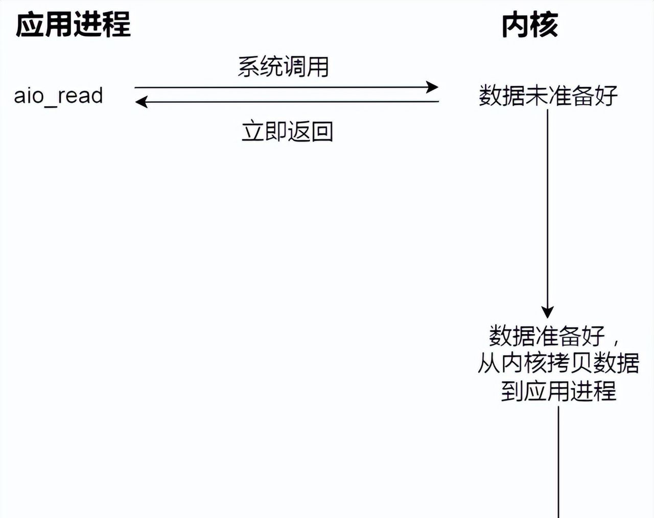 一文读懂Linux 文件系统