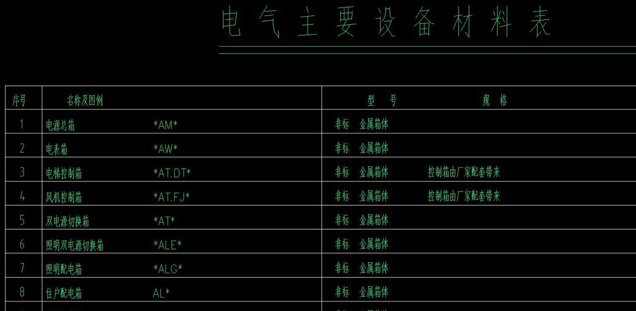建筑工程水电识图之户内配电箱系统图一