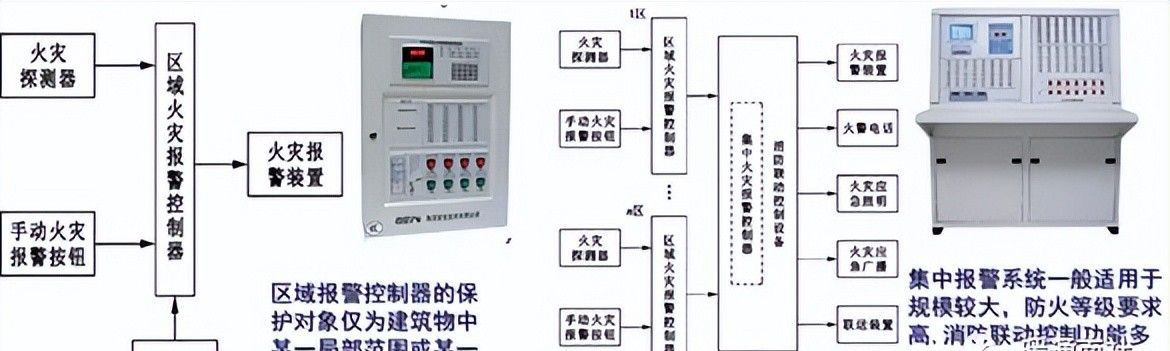 建筑机电强弱电与给水排水系统