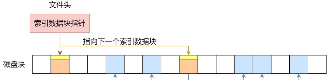 一文读懂Linux 文件系统