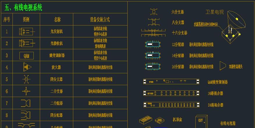 弱电人员必备技能：看懂图纸