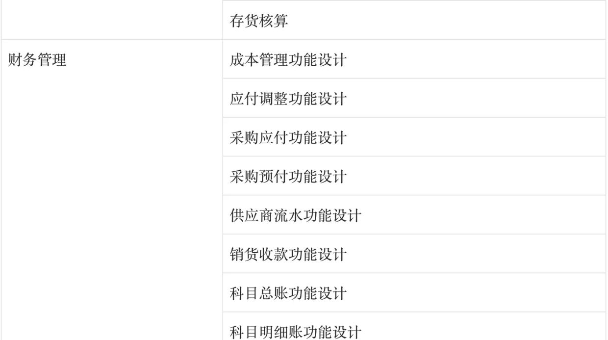 ERP系统解决方案之推导过程（下篇）