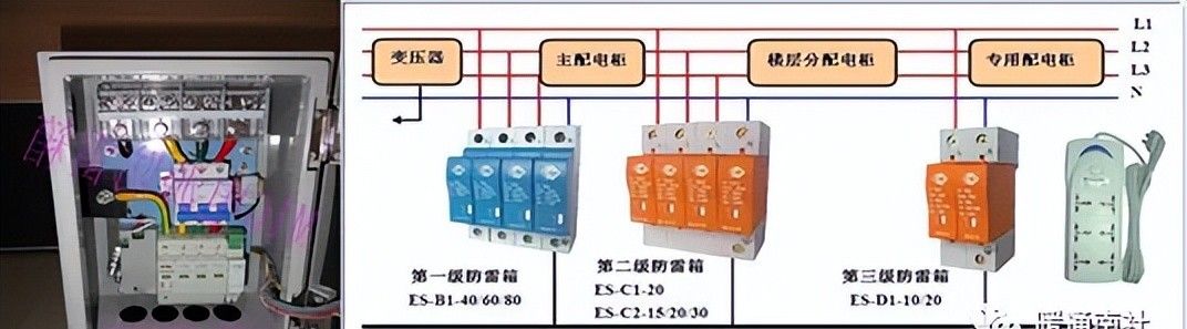 建筑机电强弱电与给水排水系统