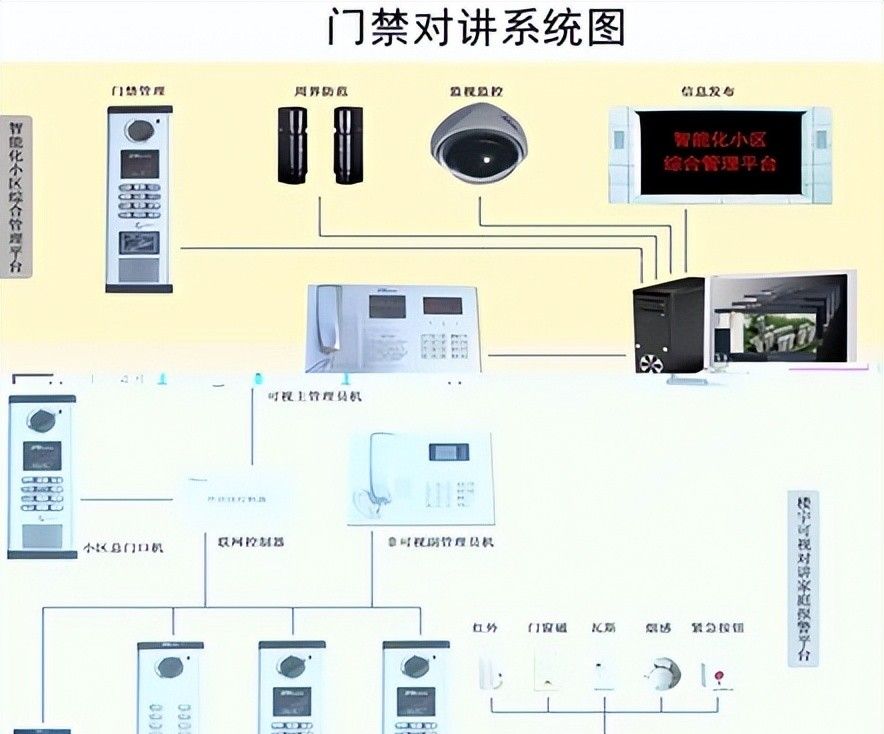 建筑机电强弱电与给水排水系统