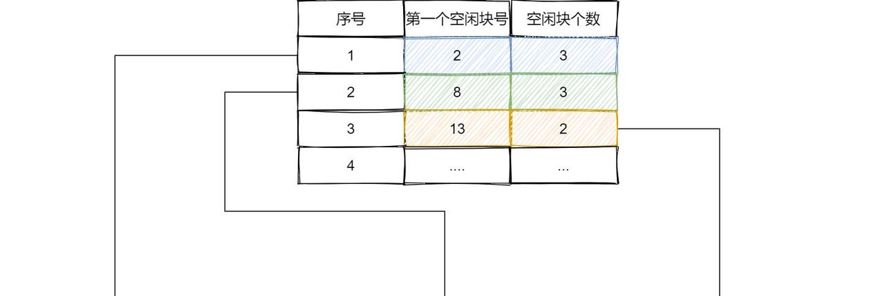 一文读懂Linux 文件系统