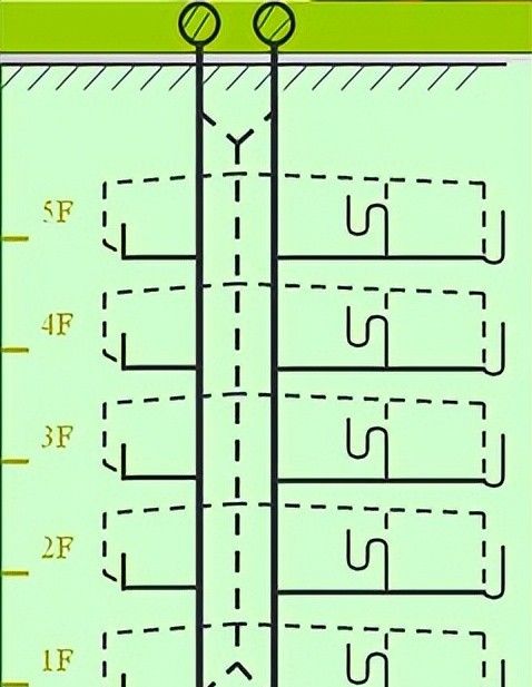 建筑机电强弱电与给水排水系统