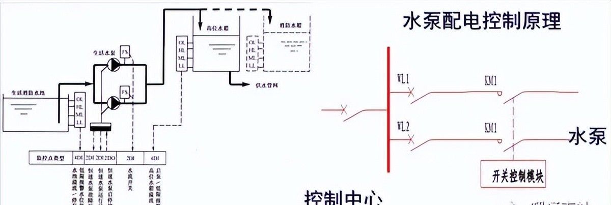 建筑机电强弱电与给水排水系统