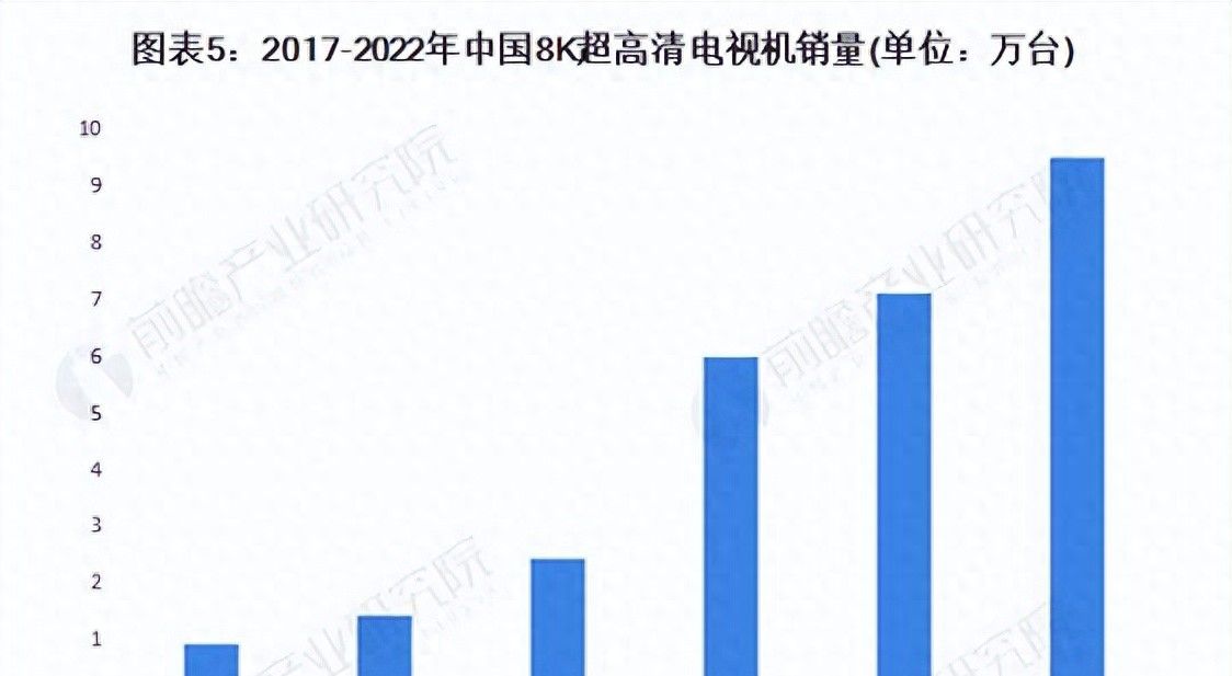 4K早已普及，8K就在眼前-zidoo芝杜UHD8000超高清播放器 - 宋马