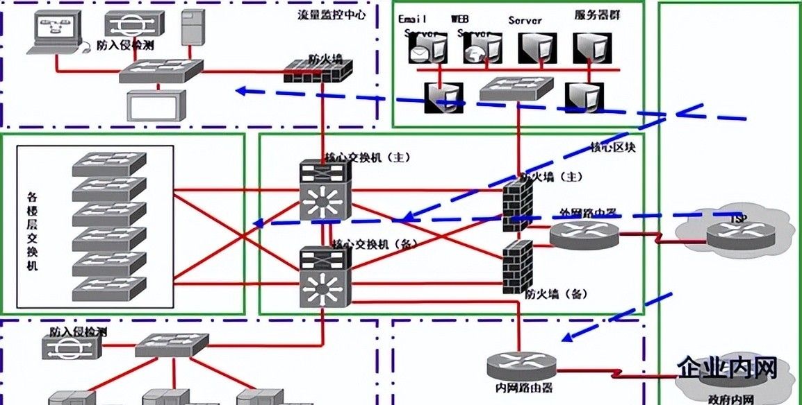 建筑机电强弱电与给水排水系统