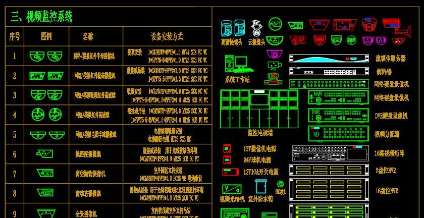 常用智能化的弱电图标有哪些？怎么看弱电图线缆敷设方式？