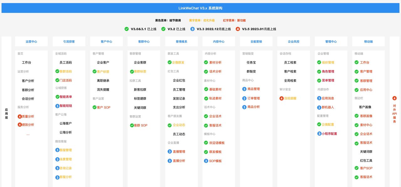 推荐15个yyds适合接私活的开源项目 - 宋马