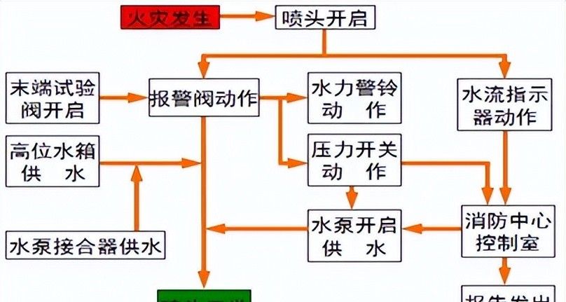 建筑机电强弱电与给水排水系统