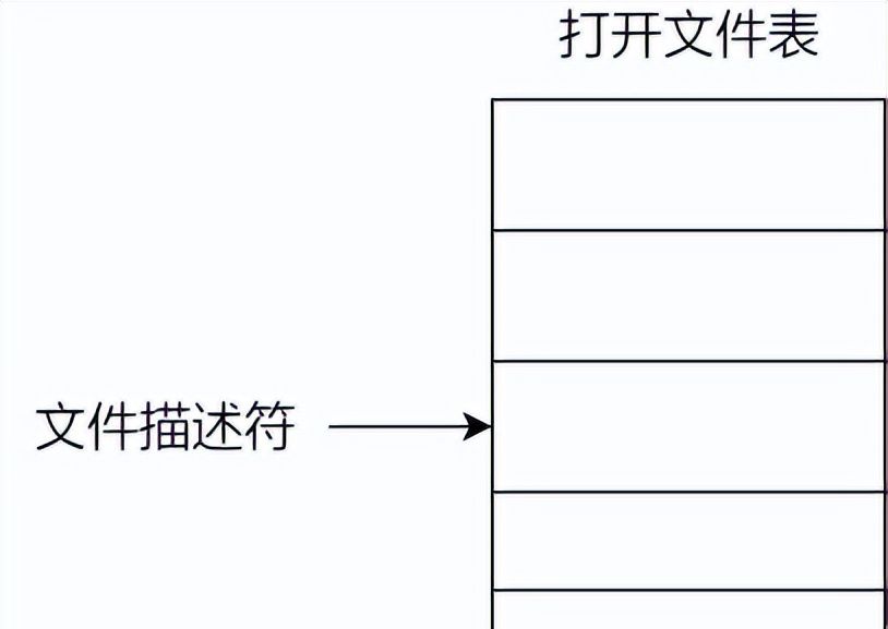 一文读懂Linux 文件系统