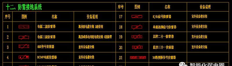 常用智能化的弱电图标有哪些？怎么看弱电图线缆敷设方式？