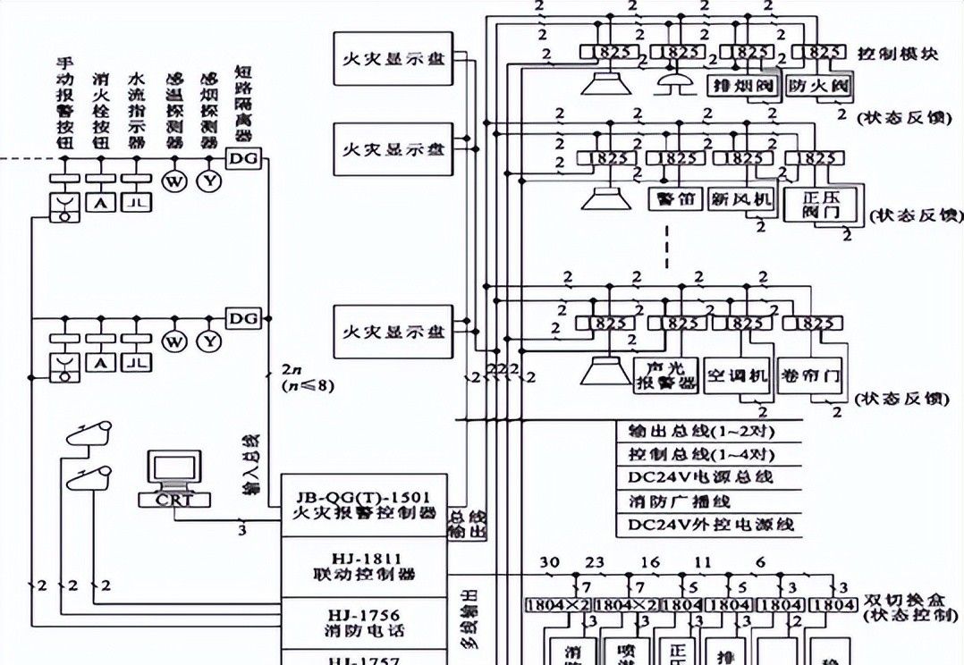 建筑机电强弱电与给水排水系统