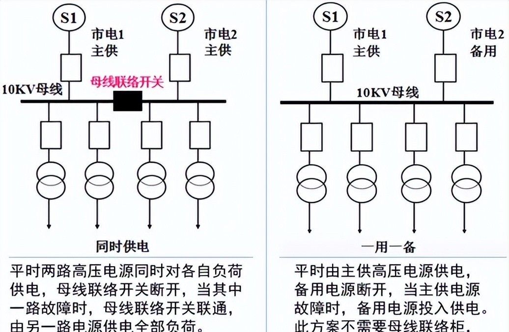 建筑机电强弱电与给水排水系统