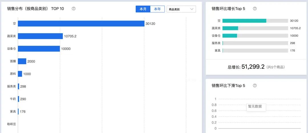 ERP系统解决方案之推导过程（下篇）