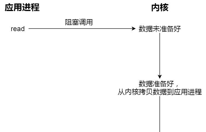 一文读懂Linux 文件系统