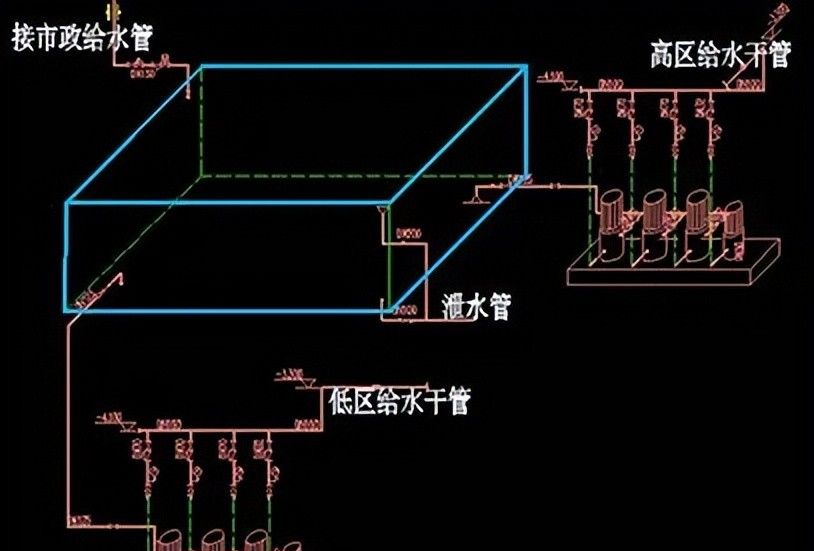 建筑机电强弱电与给水排水系统