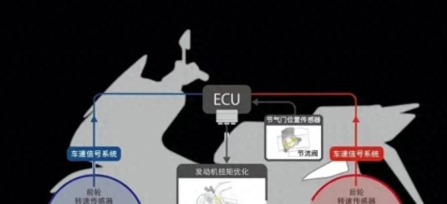 摩托车ABS与TCS：安全辅助系统的真实作用与局限性！