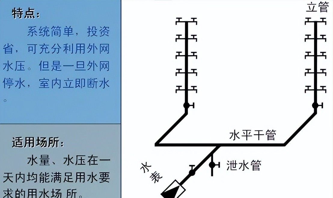 建筑机电强弱电与给水排水系统